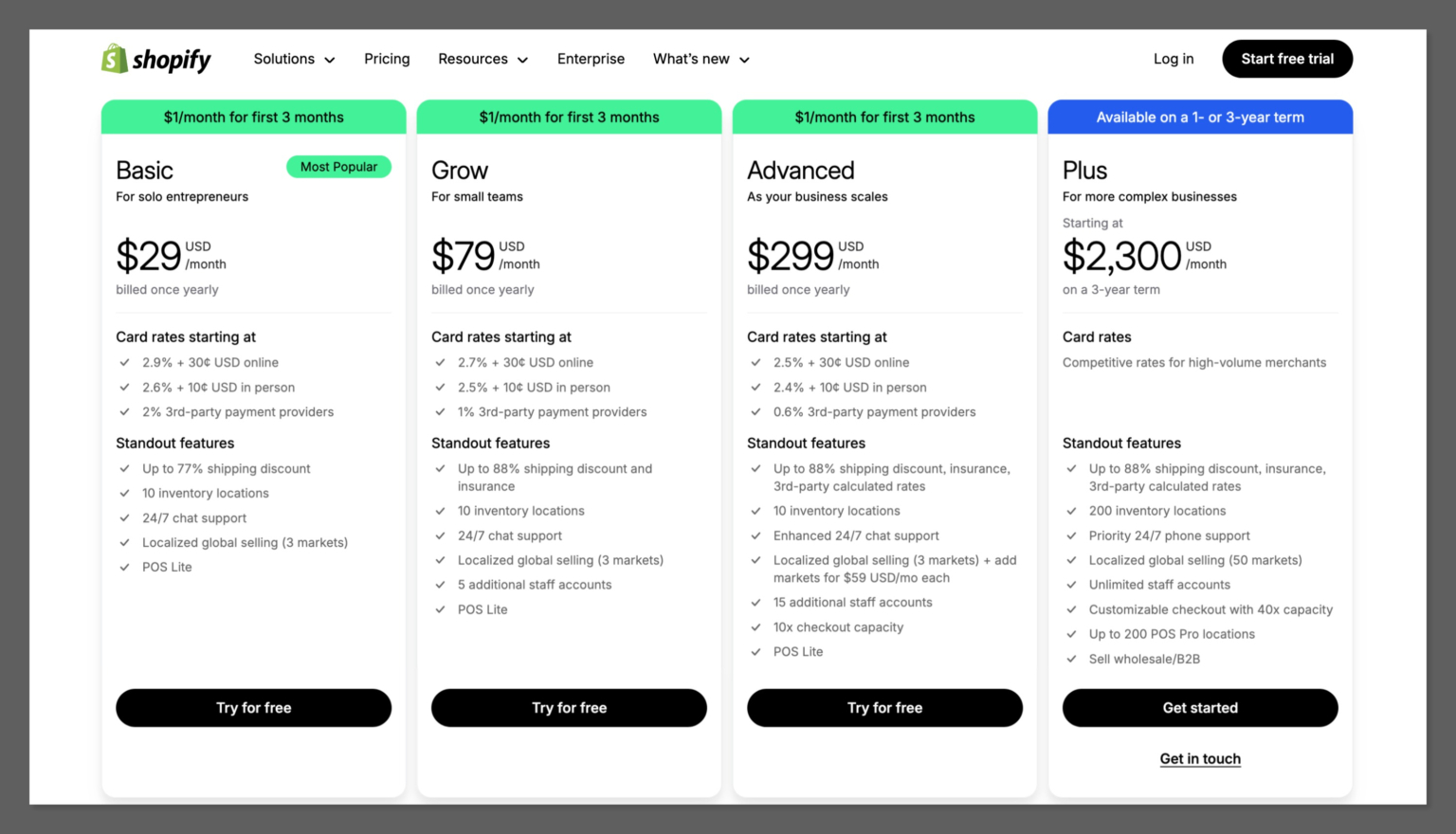 Shopify for Artists: How To Sell Your Art Online and Grow a Real ...