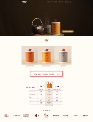 eCommerce website: Raazi
