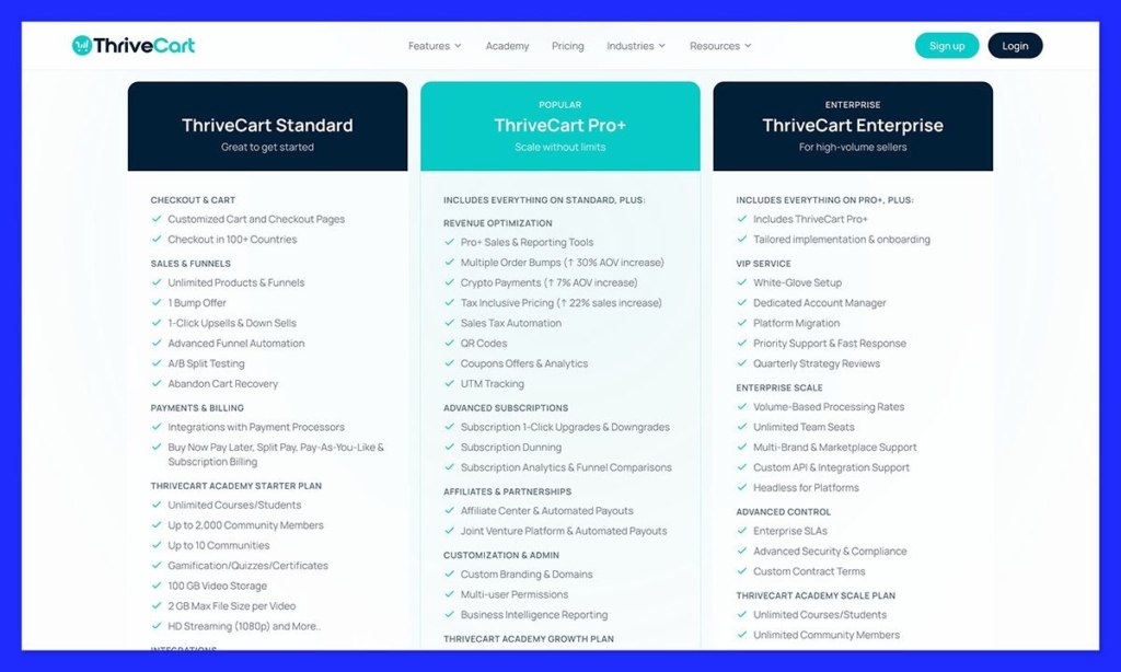 ThriveCart pricing