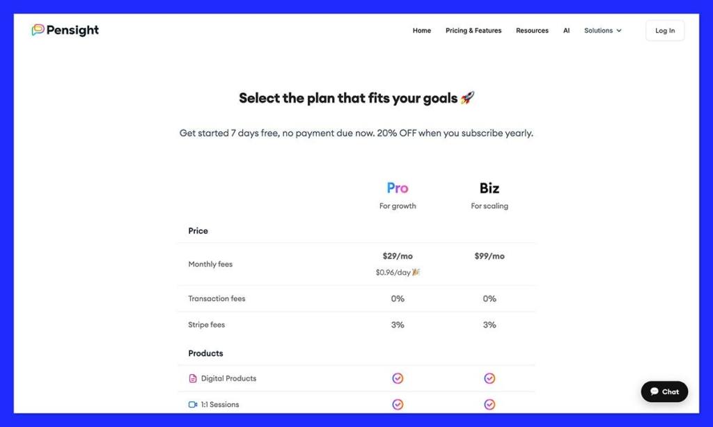 pensight pricing